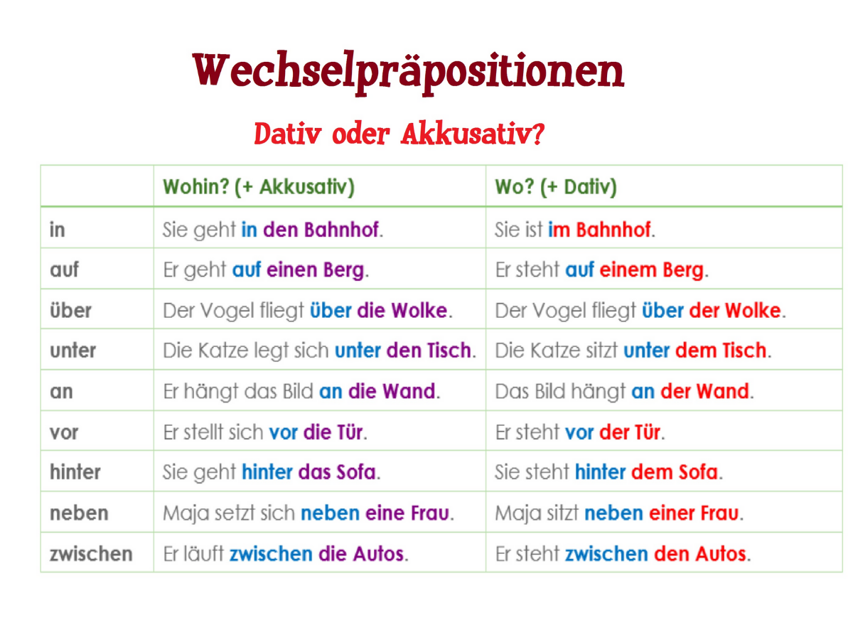 Wechselpräpositionen | Grammatik