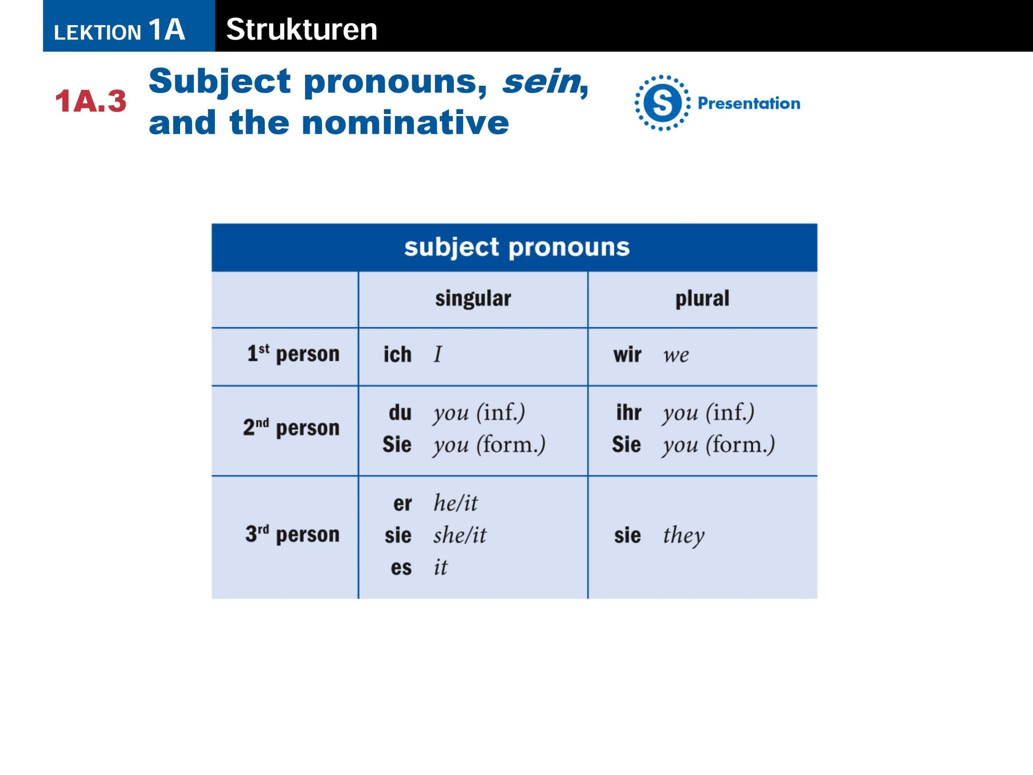 nominative-and-objective-case-pronouns-worksheet