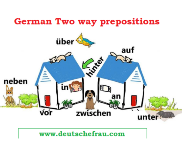 Wechselpräpositionen  PDF – Two way prepositions