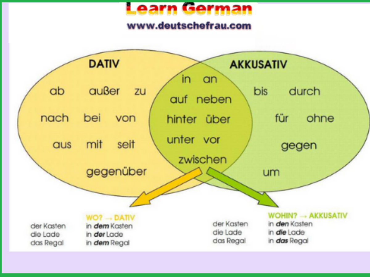 wechselpräpositionen übungen PDF